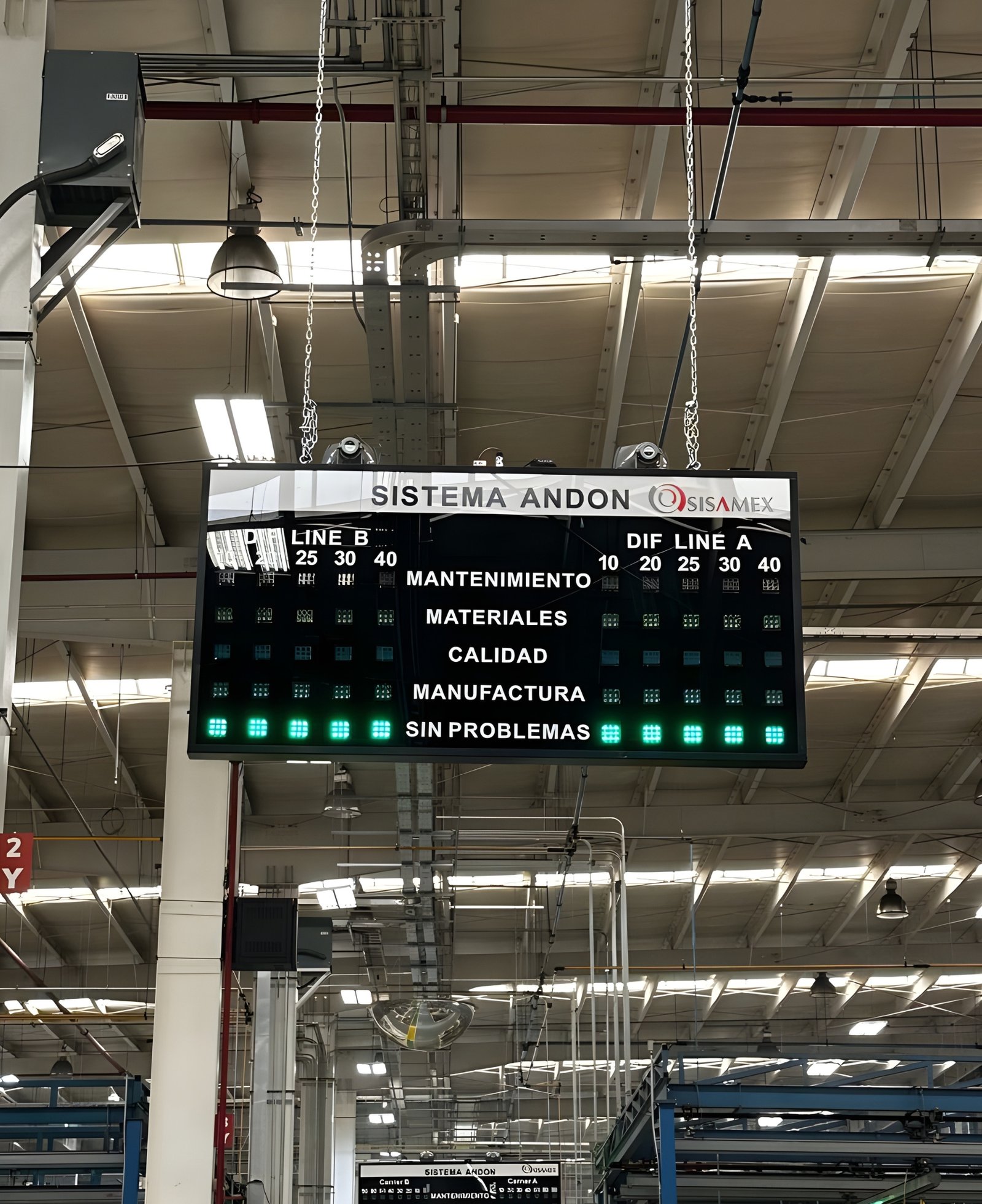 Fabricación de Sistemas Andon